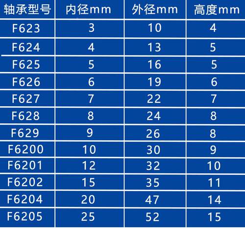 6微型法兰边轴承大全FF624 F625 626 7F62F626ZZ精 F28 F629轴承
