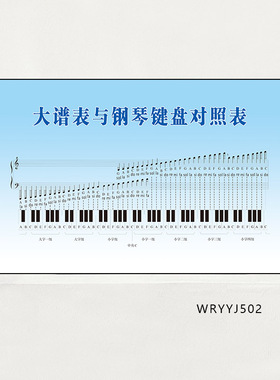 大谱表与钢琴键盘对照表琴行海报音乐家教室布置墙贴纸挂画挂图