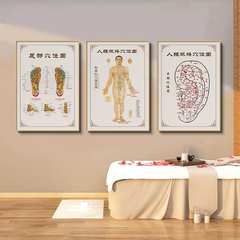 中医人体穴位图挂画美容院养生诊所经络图装饰画针灸理疗馆墙壁画