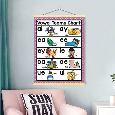 Phonics Charts儿童书房海报英语元音辅音自然拼读字母词根表挂画