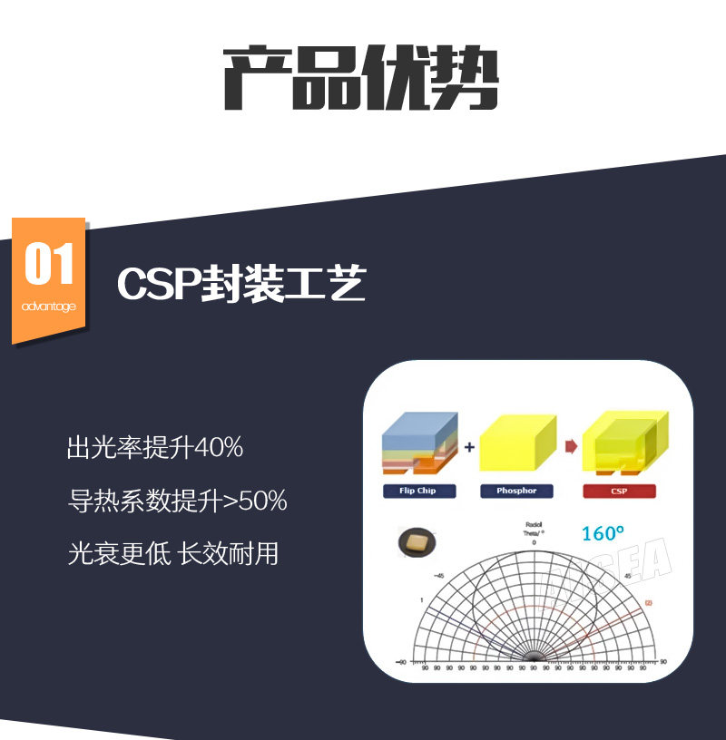 GAC AION S PLUS|Y|V 수정된 LED 트렁크 라이트 화장품 거울 라이트 번호판 라이트 테일 컴파트먼트 전구