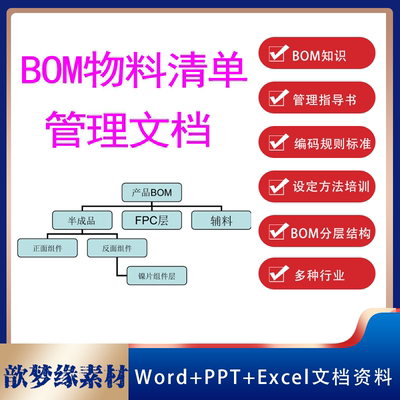 PMC生产管理企业管理BOM物料清单及分层编码规则搭建培训PPT教程