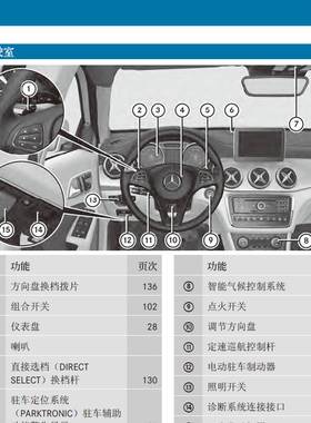 奔驰gla级说明书gla 200 220 260 gla amg45用户手册车辆操作指南