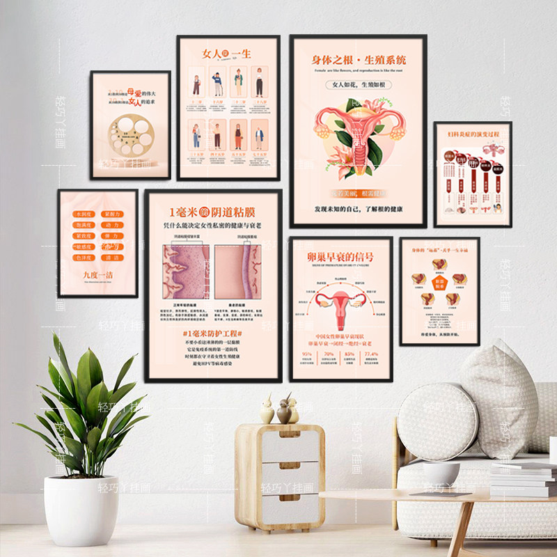 医美产康养生挂画生殖保养美容院卵巢早衰危害壁画月子馆装饰墙画,家居饰品,现代装饰画,淘宝优惠券,粉丝福利购,淘宝优惠卷