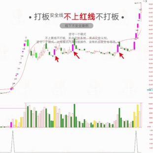 通达信打板线指标公式短线模式安全策略首板模式的安全性短线涨停