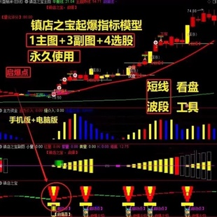 2026通达信炒股指标公式起爆量化模型 波段量化短线 股票精准神器