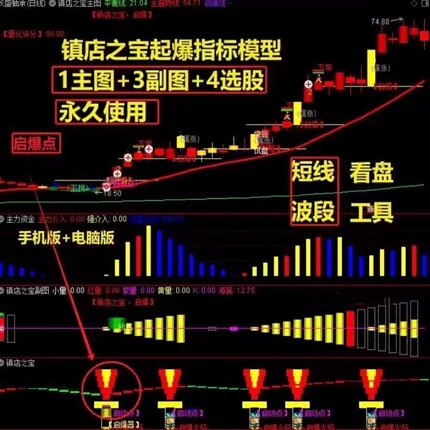 2026通达信炒股指标公式起爆量化模型 波段量化短线 股票精准神器