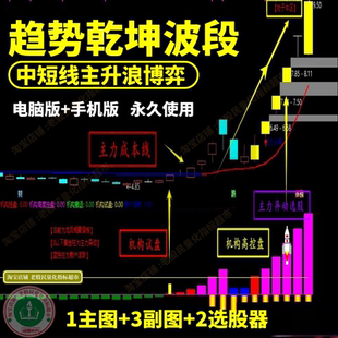 【趋势乾坤】适合趋势波段主升浪战法波段主力资金量化通达信指标