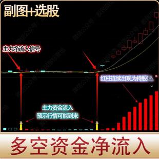 通达信指标多空资金净流入炒股短线牛股低吸涨停主力监测趋势战法