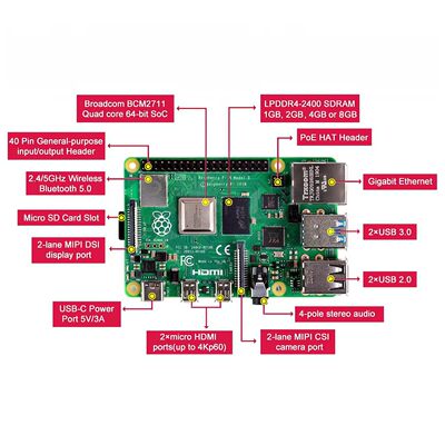 树莓派4代B型 RaspberryPi4 4B 1GB 开发板编程AI入门套件