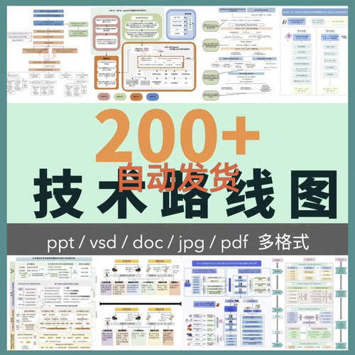 2025技术路线图200+模板 国自然高分热门合集word和Visio等可编辑