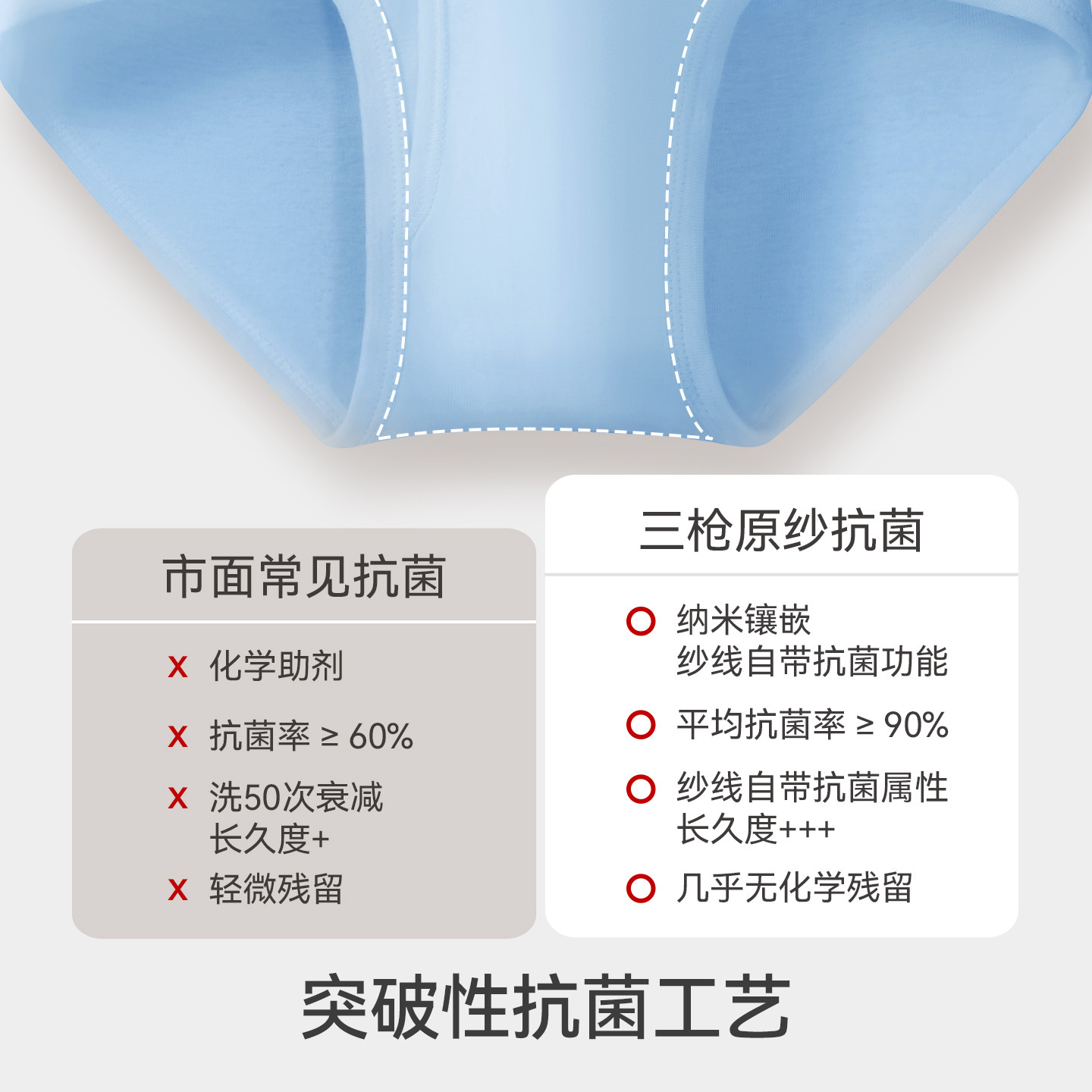 [3条]三枪内裤男纯棉7A原纱抗菌升级款高腰大码全棉三角裤春新品