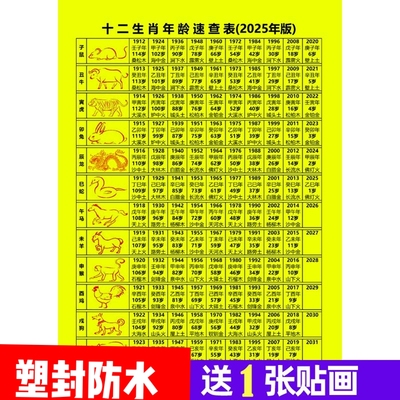 2025年十二生肖出生年份属相年龄年纪年柱纳音五行对照表速查询表