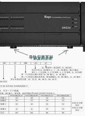 全新原装正品KOYO控制器 SN-32DR-A1 B 2  48 -A3 B3 B1 64