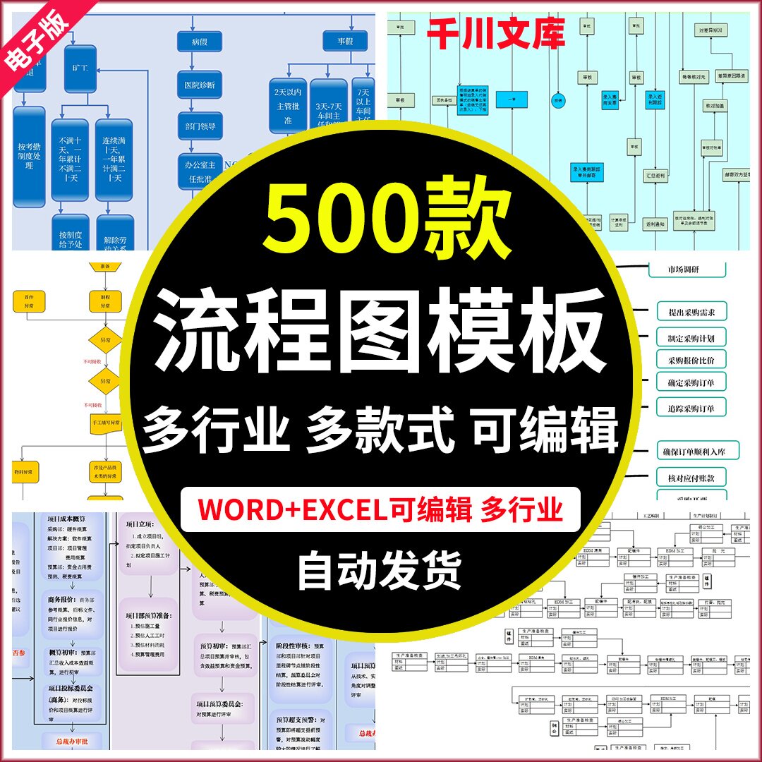 流程图模板excel表格素材word图表制作工程项目管理财务仓库导图