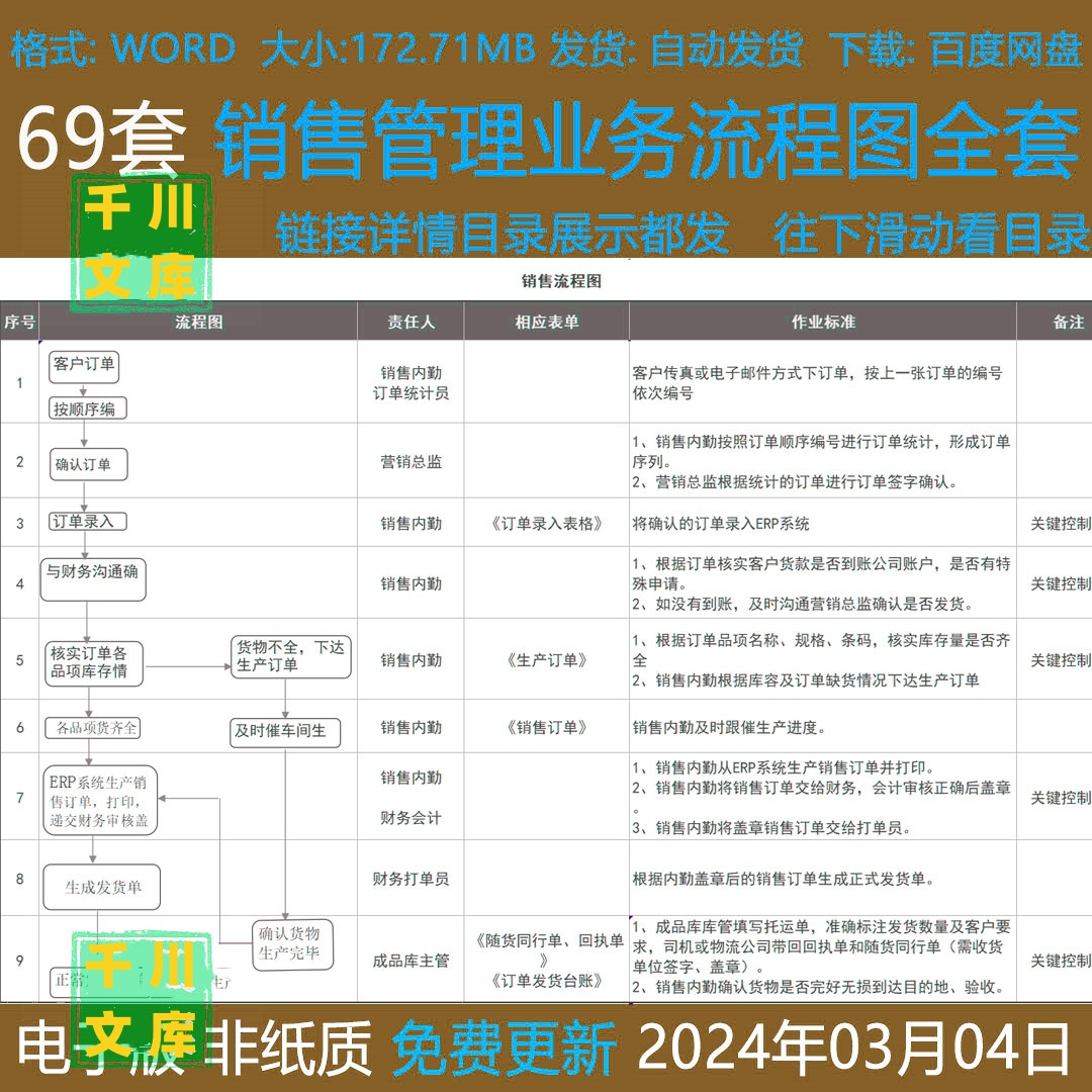 销售订单管理规定流程图项目销售业务方案产品销售生产定制流程图