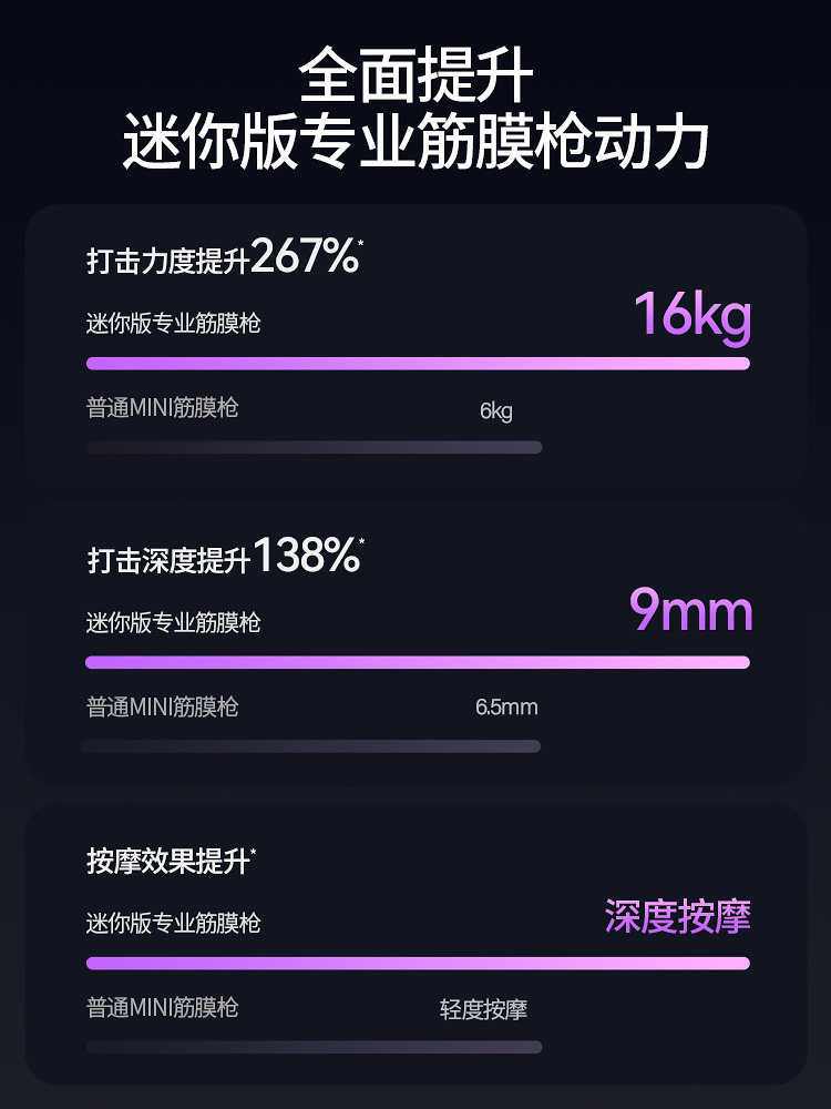 MERRICK FASCIA GUN PROFESSIONAL-GRADE MUSCLE MASSAGER RELAXER MASSAGE FITNESS VIBRATION MUSCLE NECK MEMBRANE GUN BOYS AND GIRLS