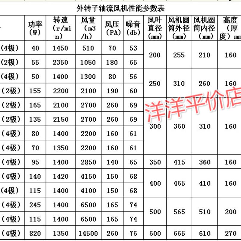 新款低噪音轴流通风机FZY200管道式厨房家用抽烟换气圆筒排风包邮
