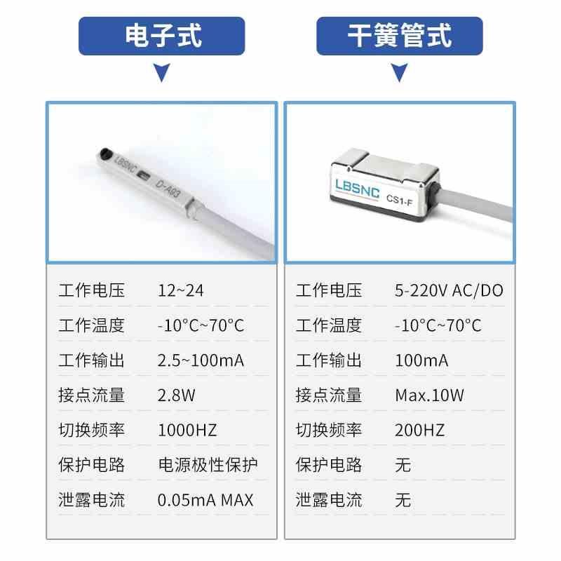 新款开关CS1-F/G/J/M/S/U气缸传感应器DMSG/H配件D-A93/M9B/N/C73