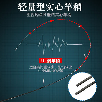 新品米歇尔银狐马口竿ul超软超细翘嘴白条微物杆直枪柄实心碳素竿