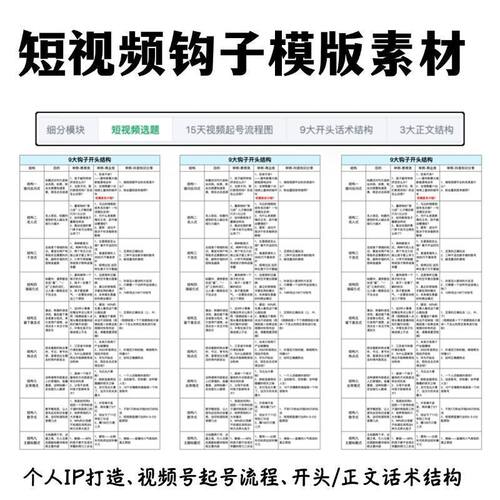 短视频个人IP钩子打造钩子文案爆款通用话术模板短视频素材模板