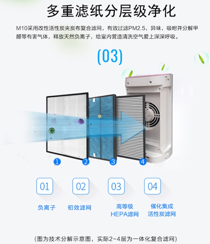 除味过滤网空气净化器孕妇家用儿童室内智能消除活性氧抽湿机母婴