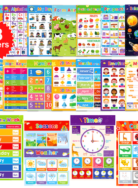 18英文分类单词儿童早教教室童房装饰启蒙英语挂图幼儿教育A3海报