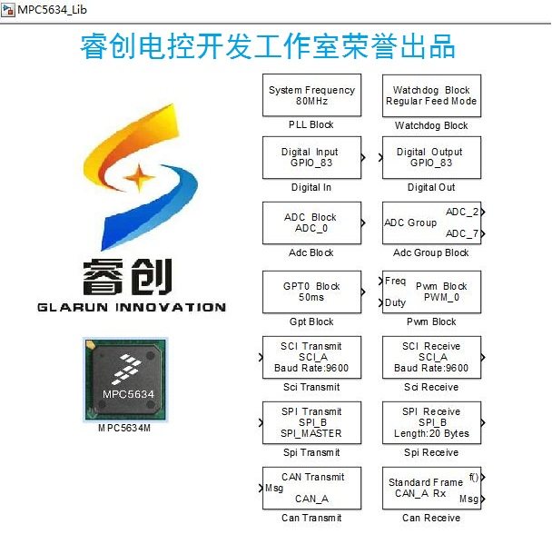 飞思卡尔MPC5634开发板&MBD基于模型|快速原型开发 |支持CCP协议