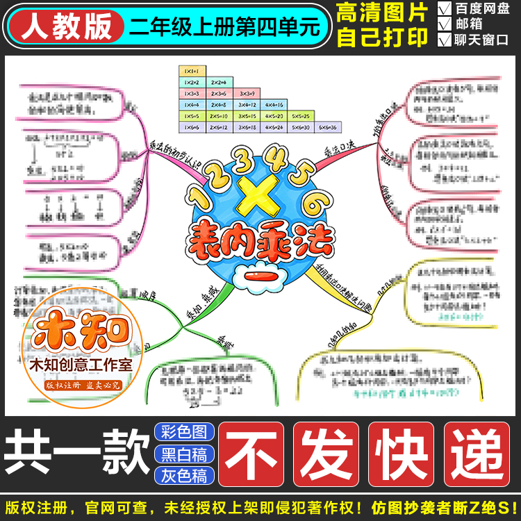 731表内乘法(一)思维导图数学手抄报二年级上册第四单元CS