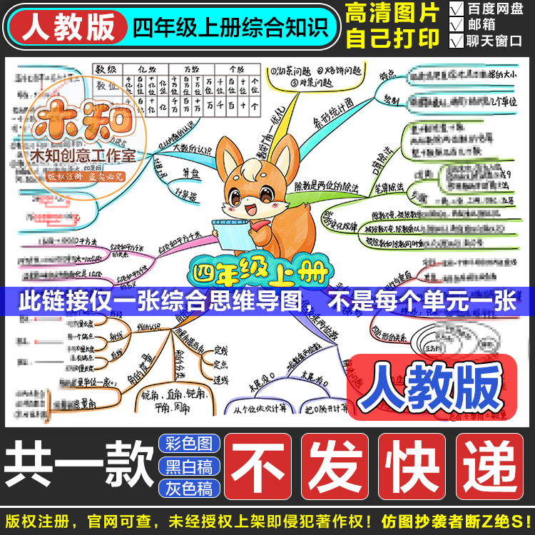 792人教版四年级上册数学知识总结思维导图线描涂色手抄报模板GS