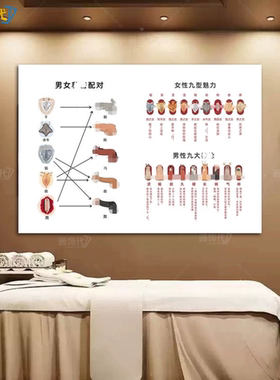 男女私密九型图装饰画抽象九大名器医疗美容阴道自测松弛检测挂画