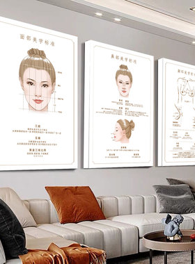 美容整形装饰画面部美学标准三庭五眼私密挂画微整形广告宣传壁画