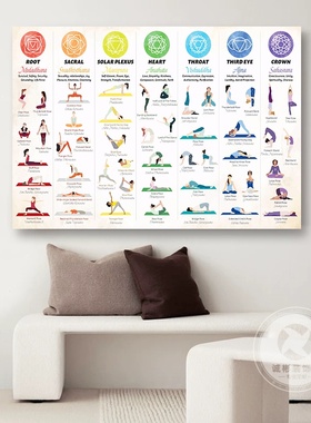 阿斯汤加瑜伽体式动作挂画治愈系七脉Chakras瑜伽姿势指引图装饰
