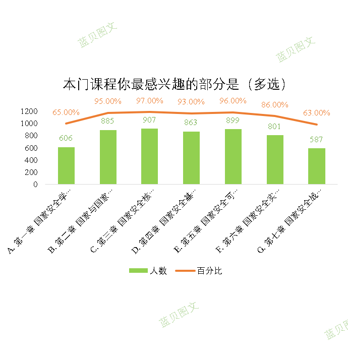 模板 Excel柱形折线组合图 代做联系客服  录制视频10元