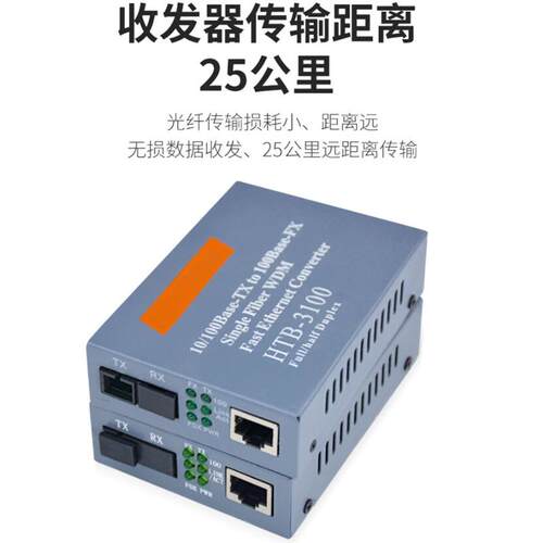 光纤收发器NetlinkHTB310