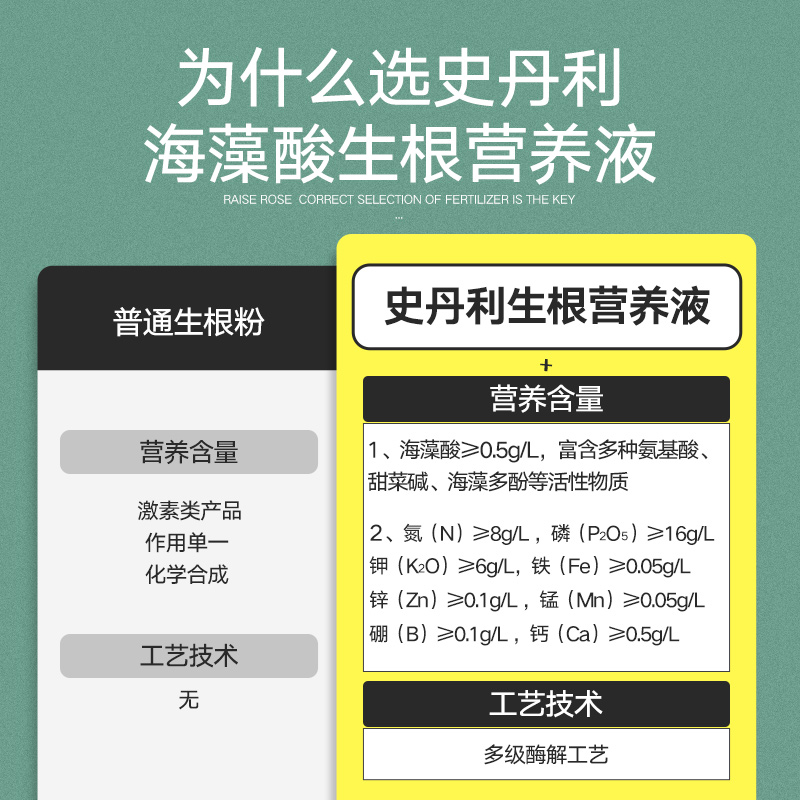 史丹利生根液发根生根水扦插用植物通用壮苗生根剂生根粉营养液