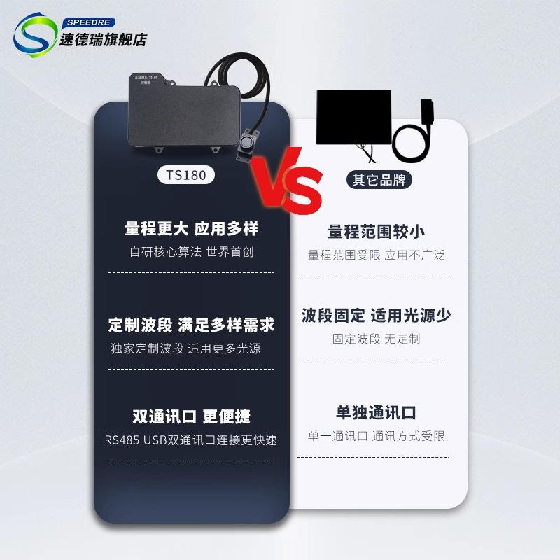 TS180紫外线在线监控探头测试仪辐射照度计传感器检测能量测量仪