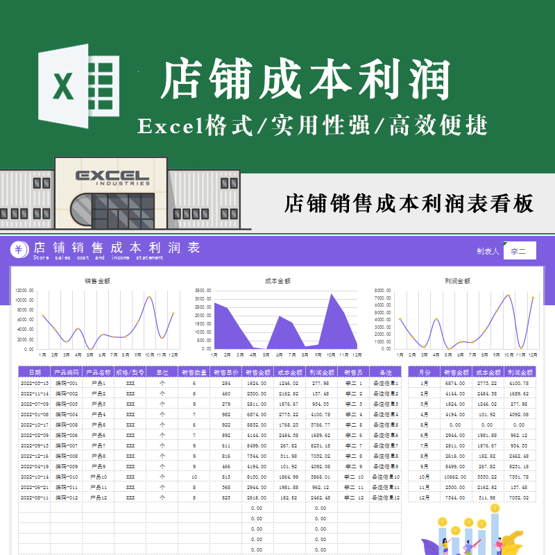 简约店铺成本利润表 产品销售成本利润统计excel财务分析看板