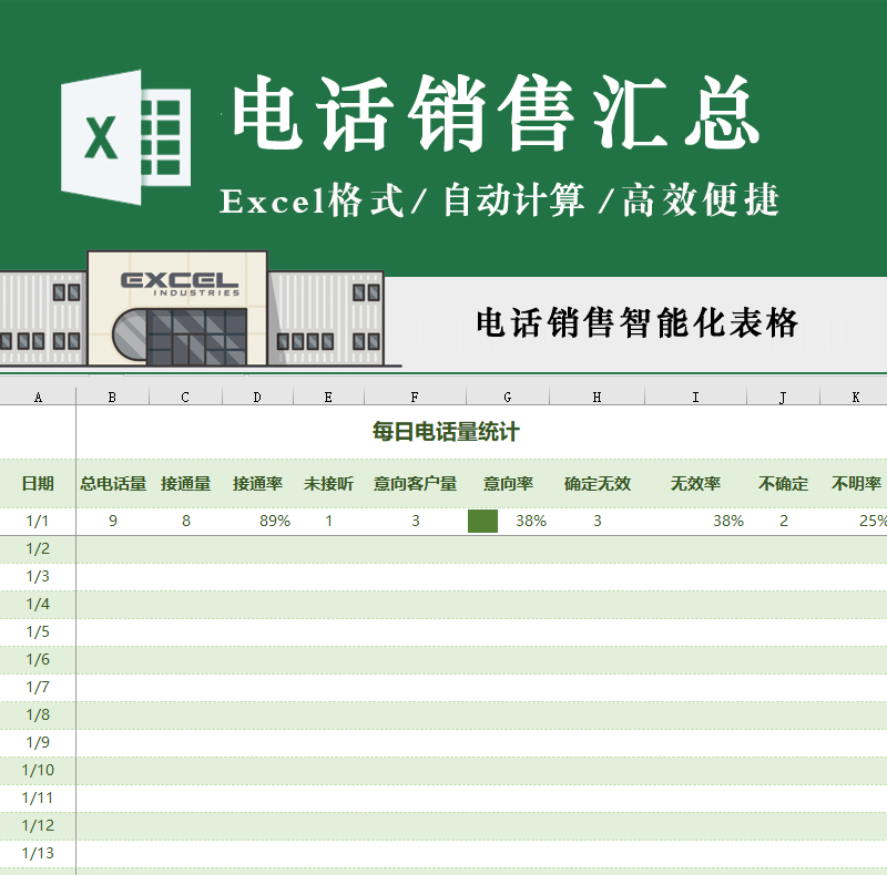 电话销售绩效考核管理汇总表格话务量统计销售记录登记Excel模板