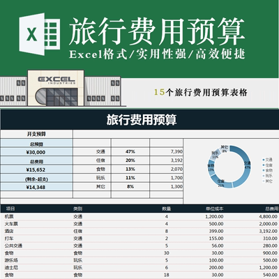 旅行费用预算表格 旅游行程项目安排经费开支自驾游预算Excel模板