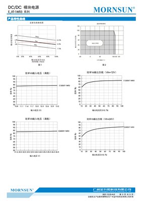 E2412XT-1WR3/2405/2409/2415/2424金升阳隔离非稳压输出电源1W