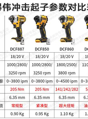 得伟20V充电式冲击起子DCF887/850无刷锂电电动螺丝刀DCF860/870