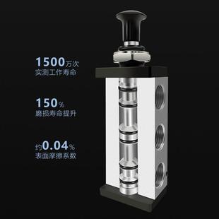 08手扳阀4R210 热销气动开关手动阀4H210 08手动换向气阀气缸手拉