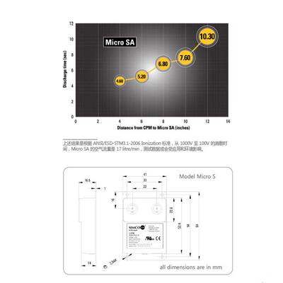 单点微小式靜電消除裝置MicroS&MicraSA微型静电消除器