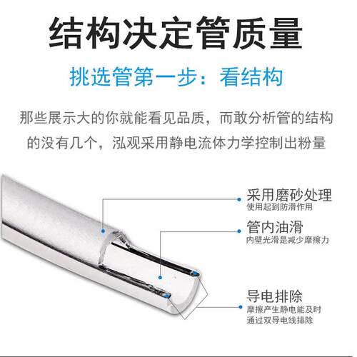 防抗静电喷枪输粉管配件出粉管喷涂机粉末喷枪导电软管喷塑机配件