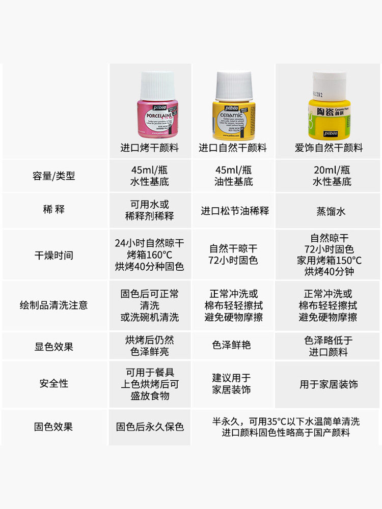PEBEO는 페인트를 굽지 않고 도자기를 장식하는 것을 좋아합니다. 손으로 그린 ??세라믹 컵 화분 꽃병 장식품 페인트 휴대폰 아크릴 페인트