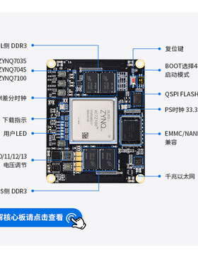 FPGA开发板ZYNQ7035 7045 7100 7000开发板 FMC HPC PCIe USB