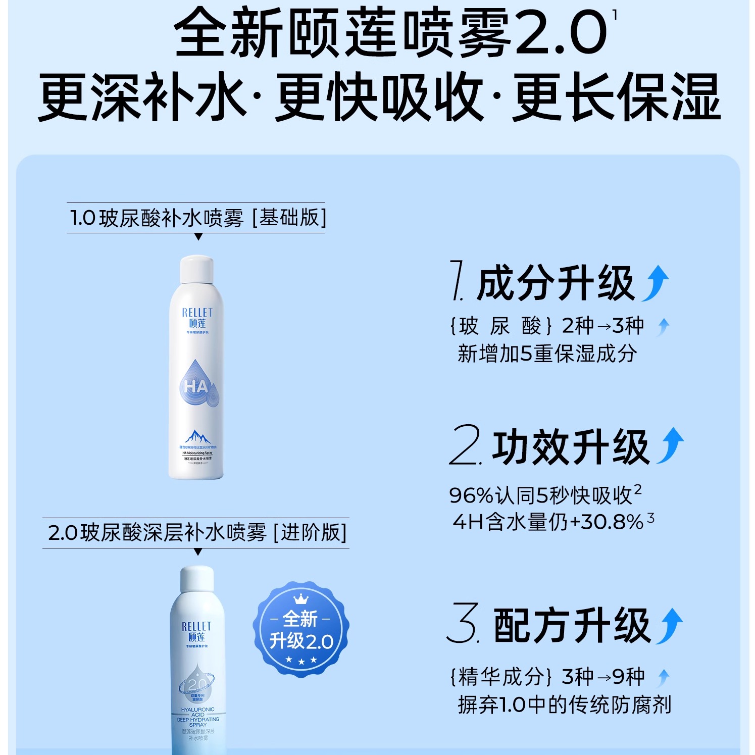 【1.0/2.0】颐莲玻尿酸补水喷雾保湿爽肤水化妆水喷雾正品