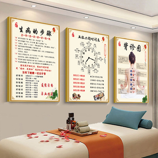 生病的步骤海报图片中医养生馆装饰画养生之道九种体质墙贴画艾灸