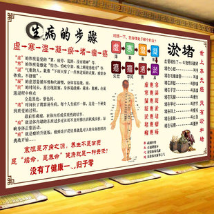 生病的步骤海报 中医馆挂图 养生馆贴画背景墙贴装饰艾灸拔罐刮痧